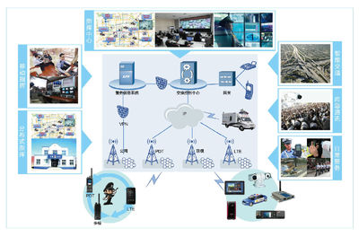 公共安全通讯设备 关键保障与未来发展趋势
